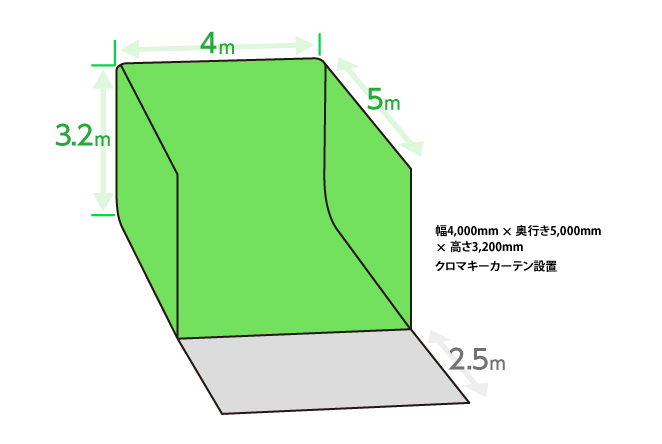 スタジオ部分