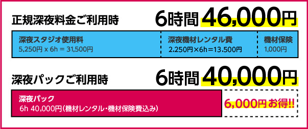 比較表(5,500円もお得！)